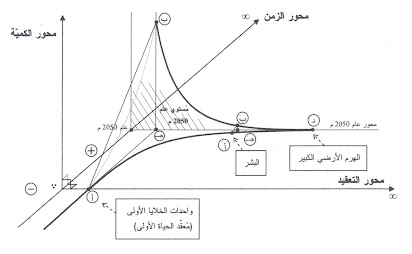 أي من هذه الأسباب يجعل أ ب ج مثلث قائم الزاوية؟