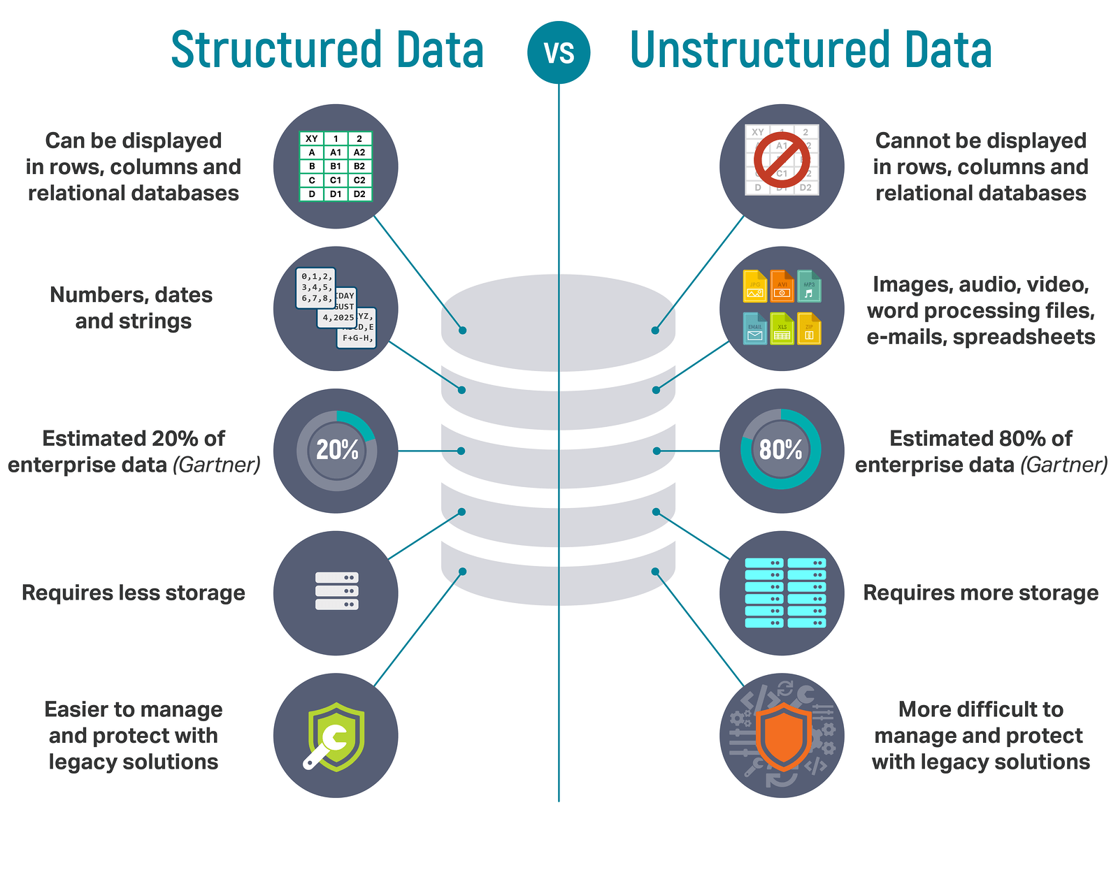 unstructured data case study examples