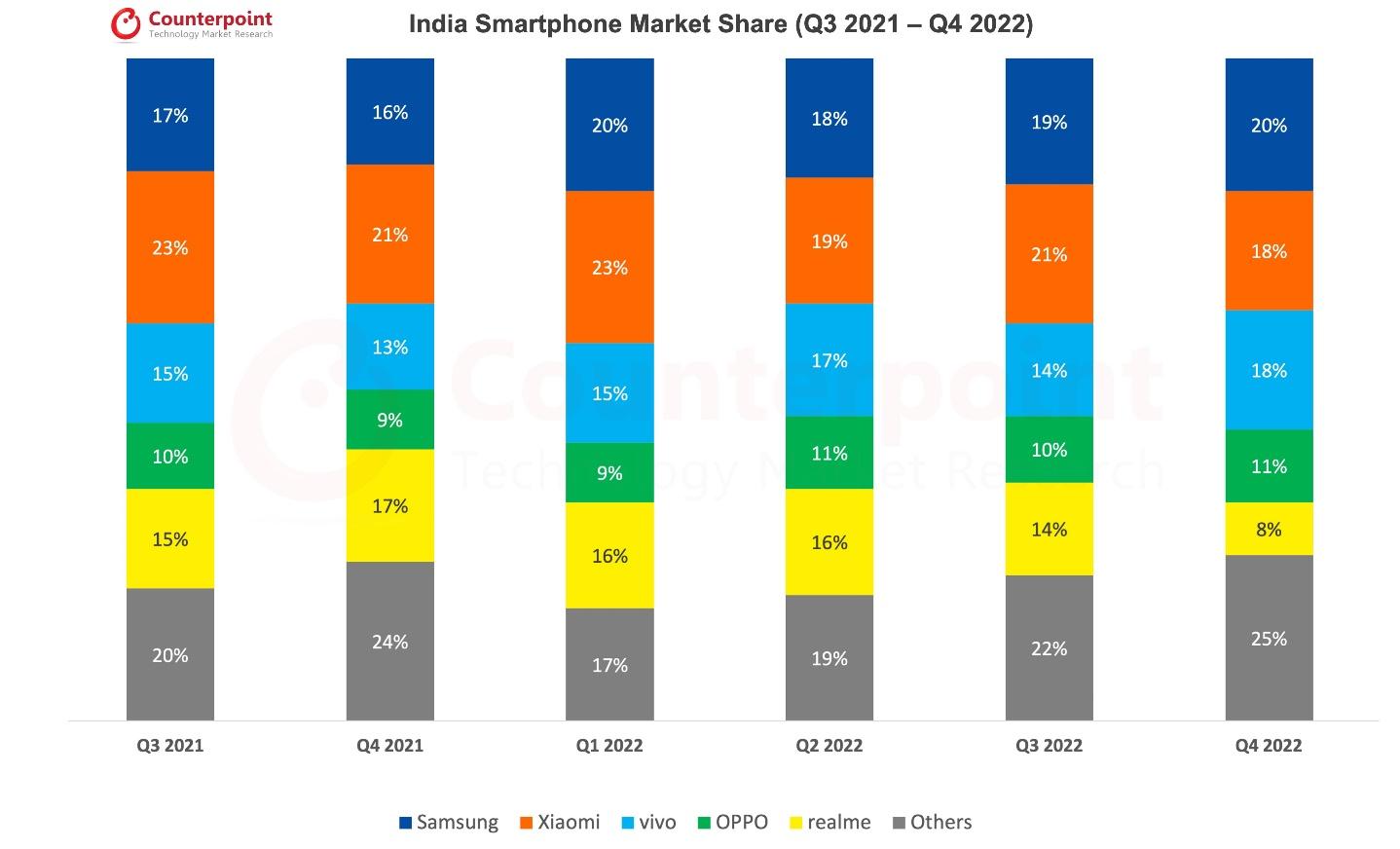 Xiaomi’s Success in the Indian Smartphone Market 