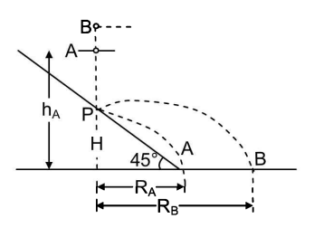 Elastic and Inelastic Collision