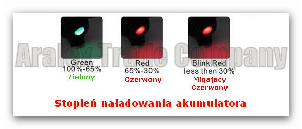 Stopien naladowania akua.jpg