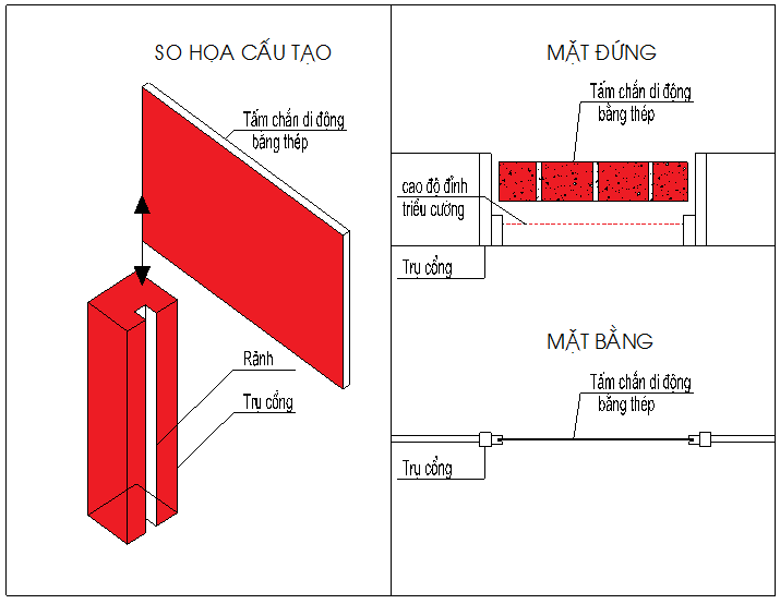 Biện pháp ngăn nước tại vị trí cổng ra vào