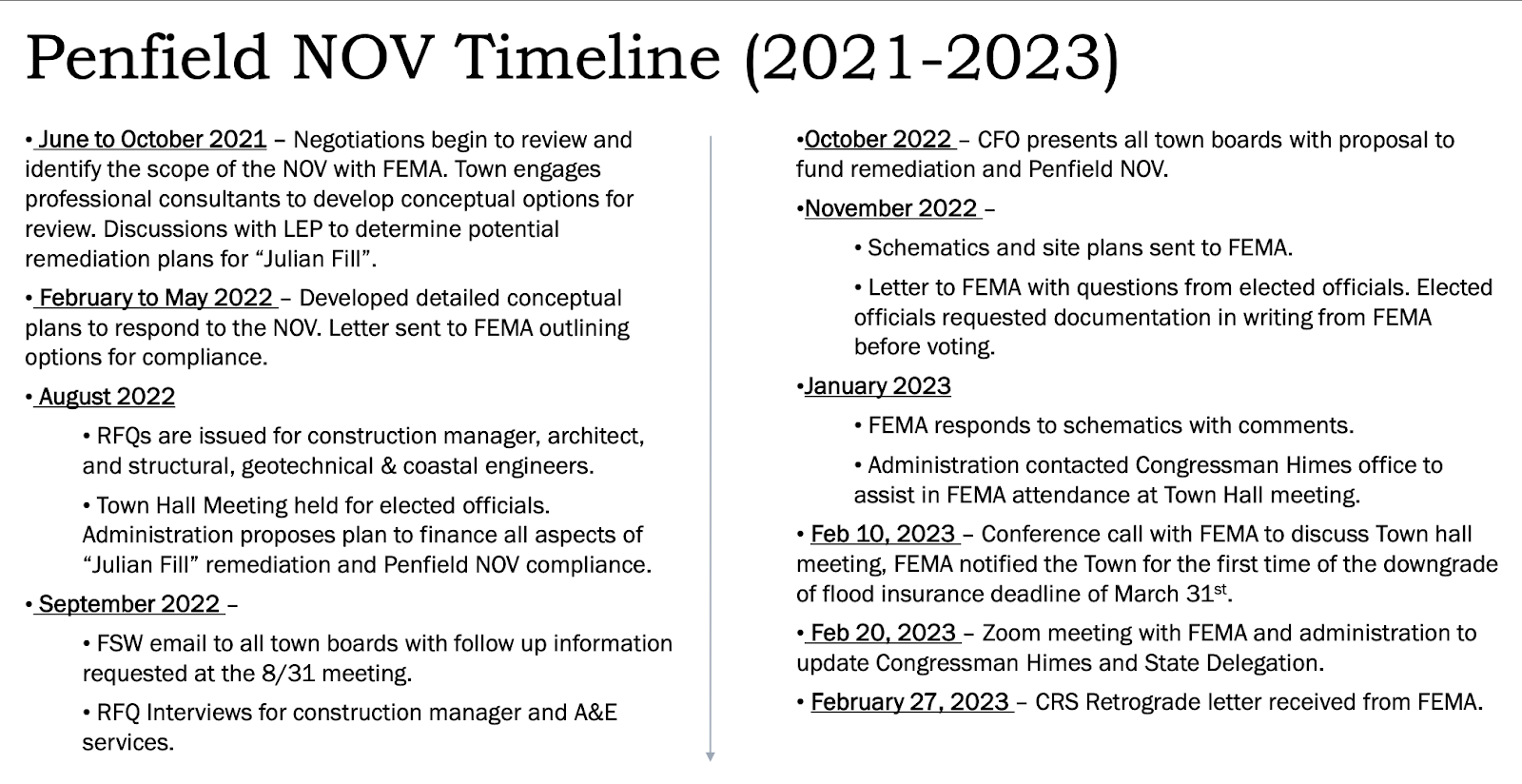 A timeline of events from June 2021 to February 2023 for Penfield Pavilion.