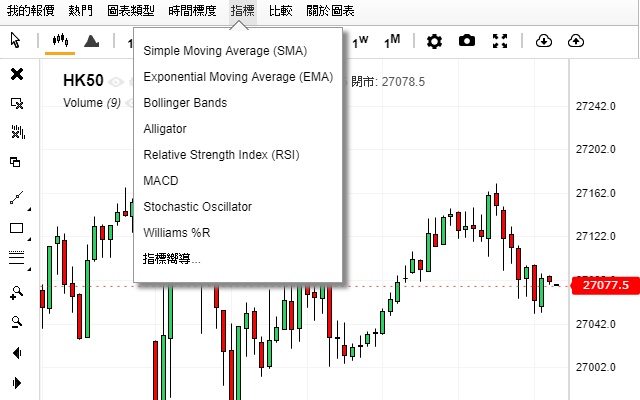 Stock Chart v2