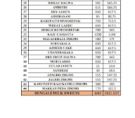 Mitra menu 2