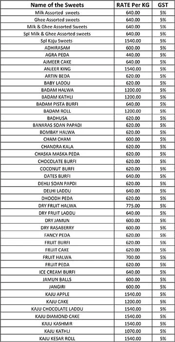 Ganga Sweets menu 