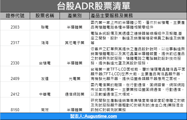 美股ADR，ADR是什麼，ADR換算，ADR意思，ADR台股價格，TSMC ADR，台積電ADR，ADR股價