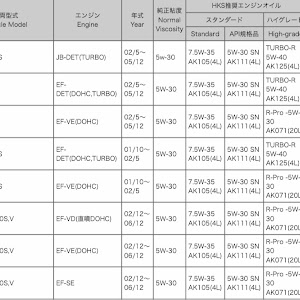 ミラ L250V