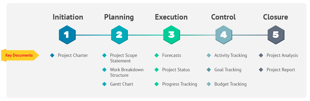 Project_plan_graphic