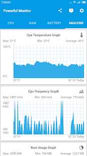 Powerful System Monitor Screenshots 8