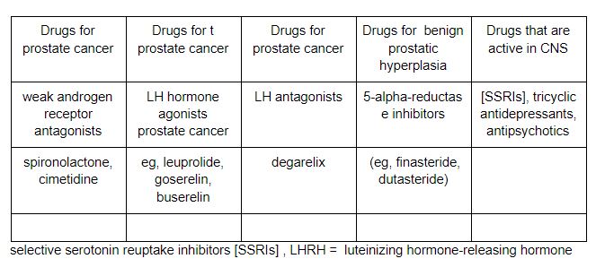 Sex drive , or libido - Causes of low sex drive in men? - Helal Medical