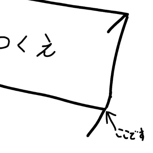 机の角