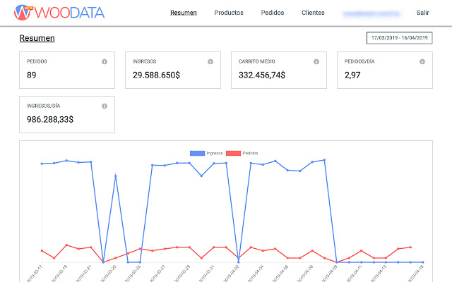 Woodata para WooCommerce