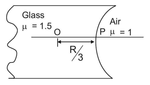 Refraction at a spherical surface