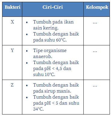 Gambar Tanpa Teks