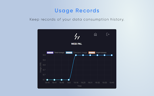 SLT Usage Meter Pro