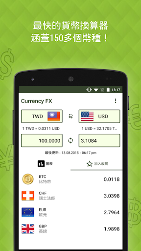 免費下載財經APP|Currency FX - 外幣兌換 app開箱文|APP開箱王