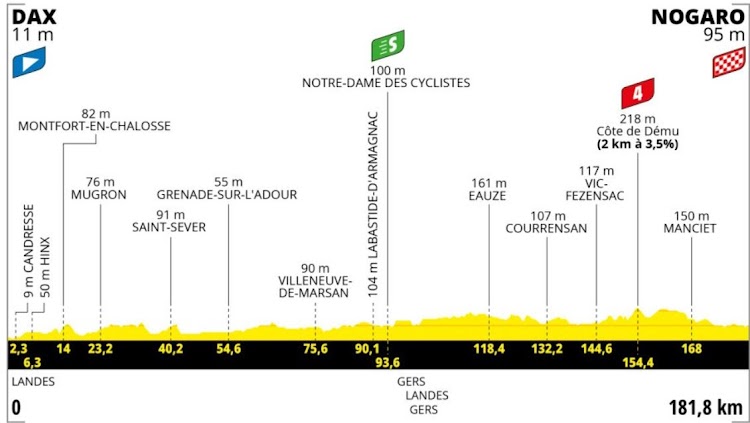 voorbeschouwing rit 4 tour de france 2023