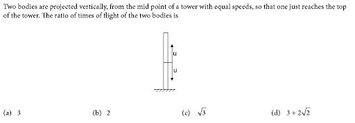 Projectile fired from a height