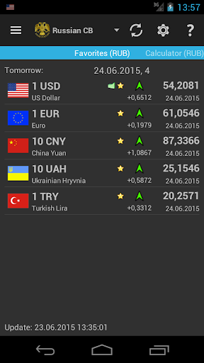 Currency rates Pro