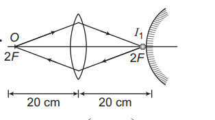 Solution Image