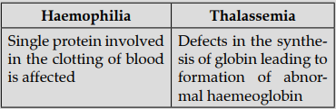 Solution Image