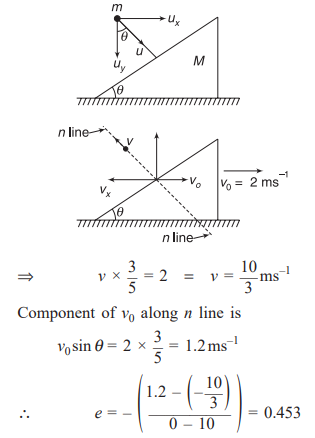 Solution Image