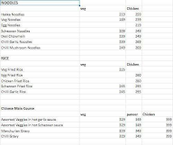 Chakhna On Wheels menu 2