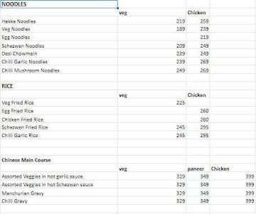 Chakhna On Wheels menu 