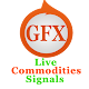 Download Commodities Signals by FxGhani For PC Windows and Mac 1.0