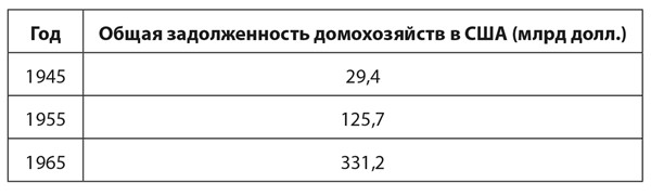 Психология денег. Вечные уроки богатства, жадности и счастья. Часть 2.