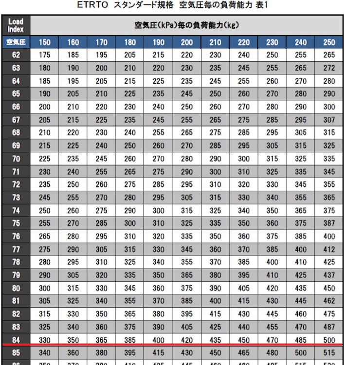 の投稿画像2枚目