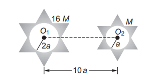 Gravitational energy