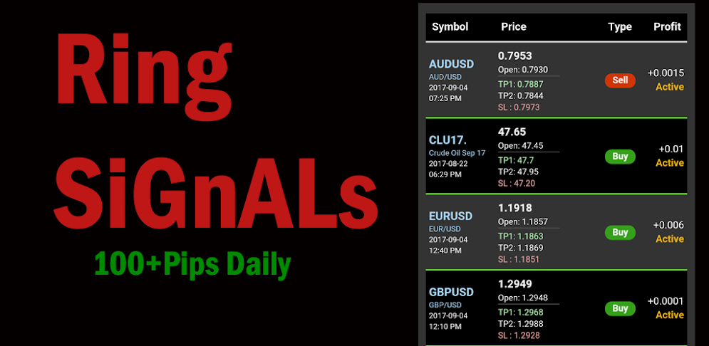 Ring Signals Forex Buy Sell Signals Apk V 2 1 - 