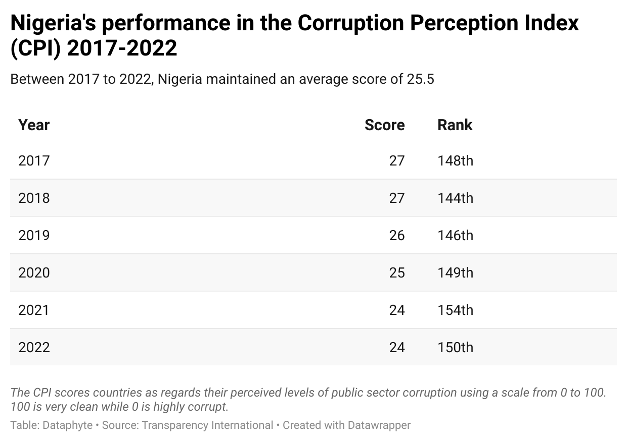 Will Nigeria spend N21 trillion subsidy savings in Public Interest?