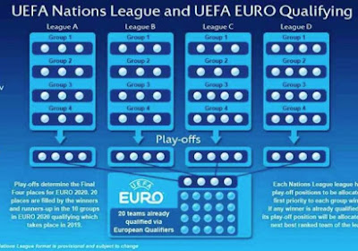 Debatteer mee over de zin of onzin van de Nations League