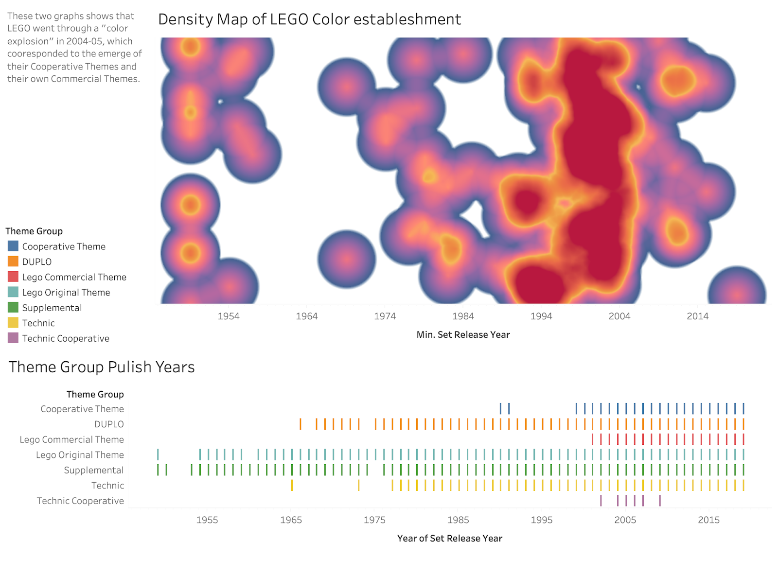 The Colorful Lego: the History of Lego Blocks' Color Expansion – Yiren Wang