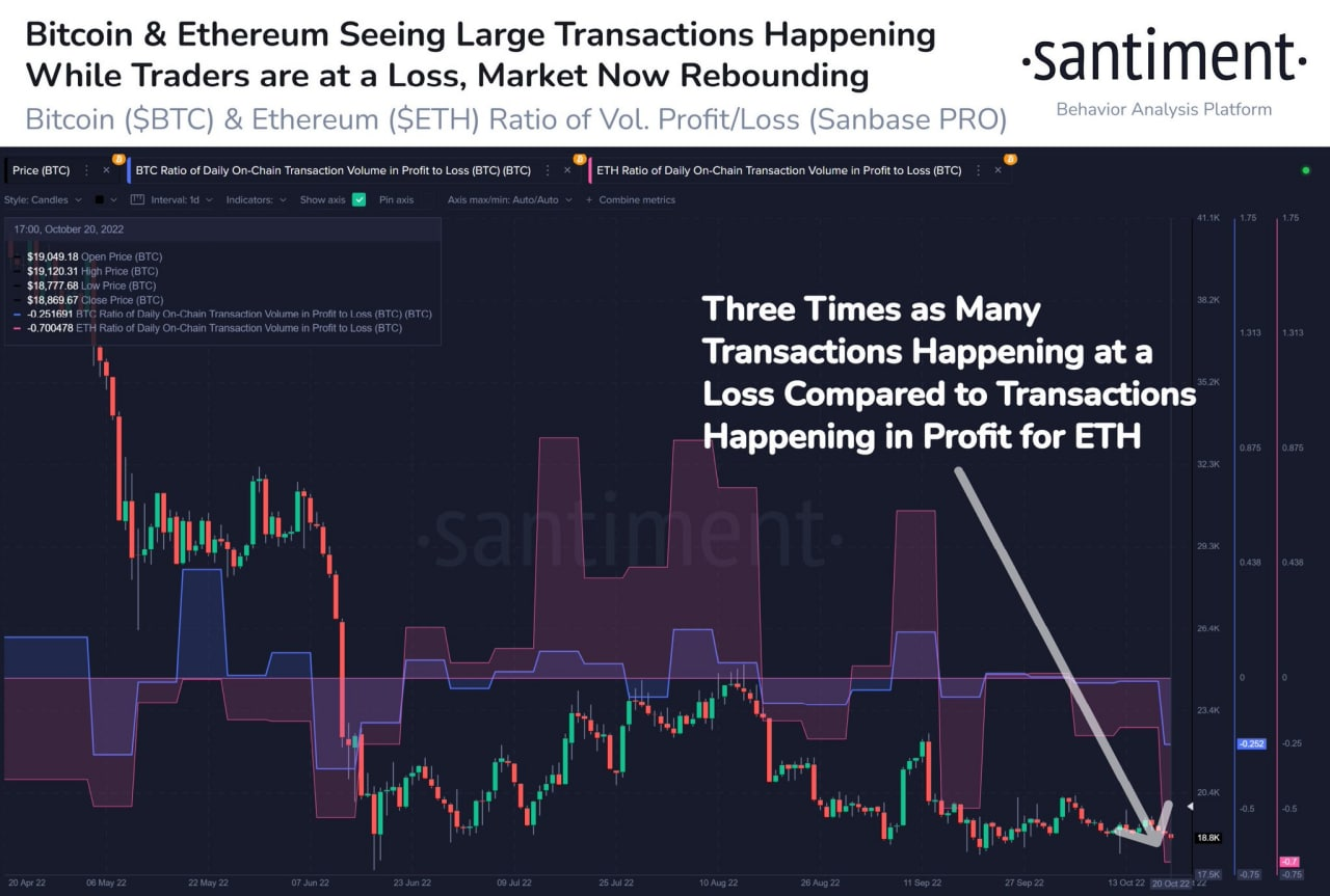 Биткоин продолжает консолидироваться ниже 20 000 долларов