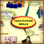 Facilitation Skills - Mind Map 0.2 Icon