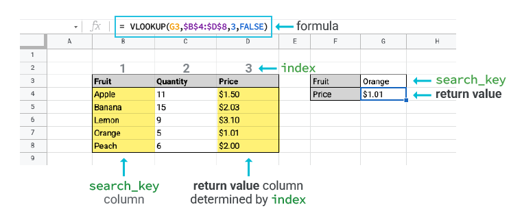 Vlookup - Google Docs Editors Help