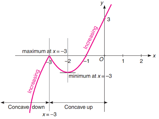 Solution Image