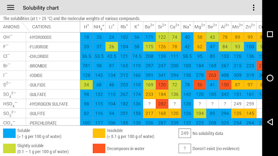 Periodic Table 4.6.0 apk