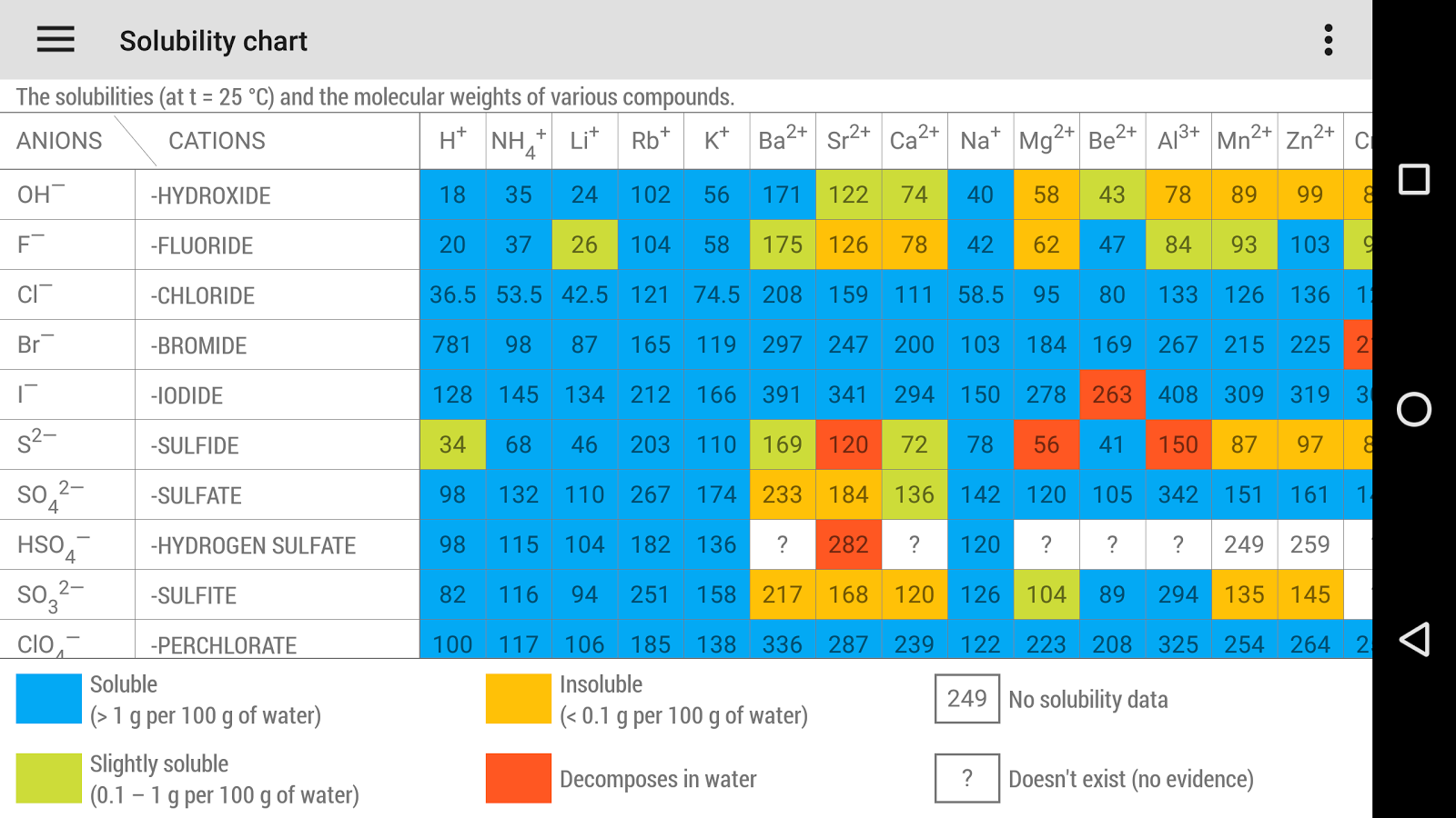    Periodic Table- screenshot  