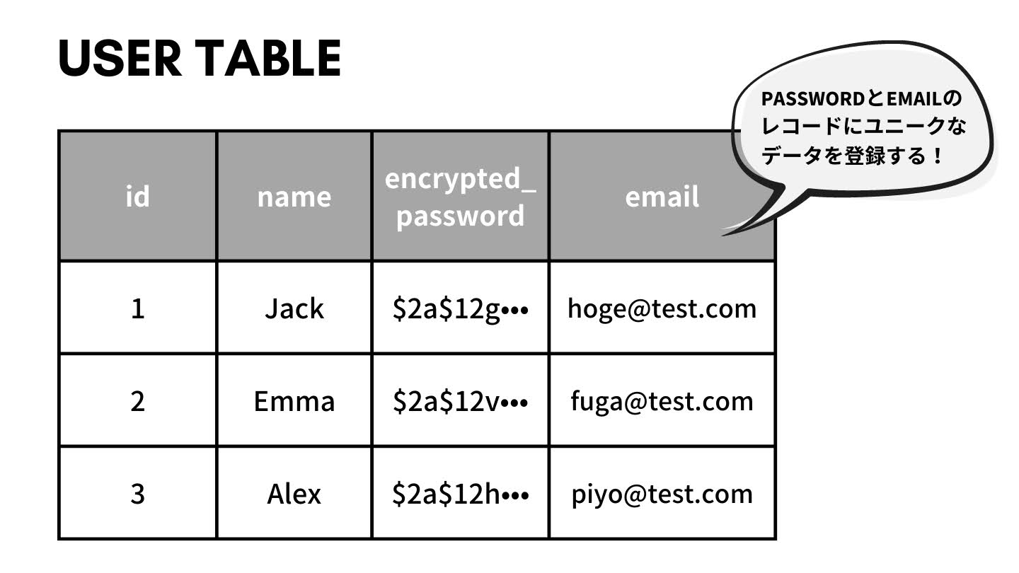 UserTable