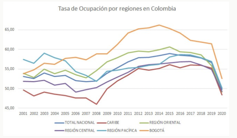 tasa-ocupacion