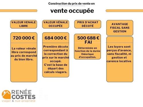 Vente viager 3 pièces 86 m² à La Ciotat (13600), 500 688 €