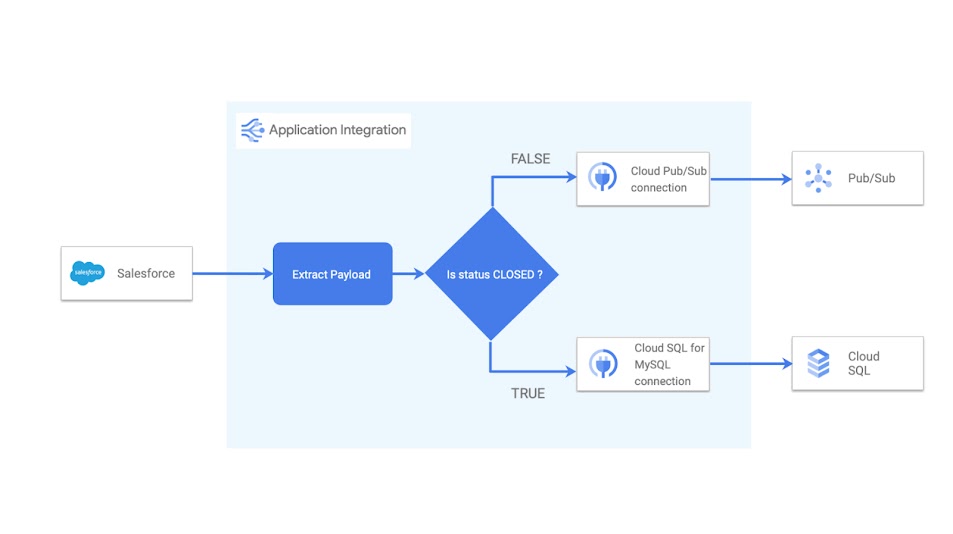 Map workflows in visual designer