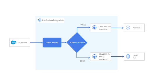 Workflows in Visual Designer zuordnen