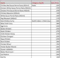 Wheat Thin Crust Pizza menu 1