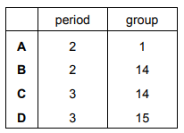 Effect of water on oxides and hydroxides of Period 3 elements